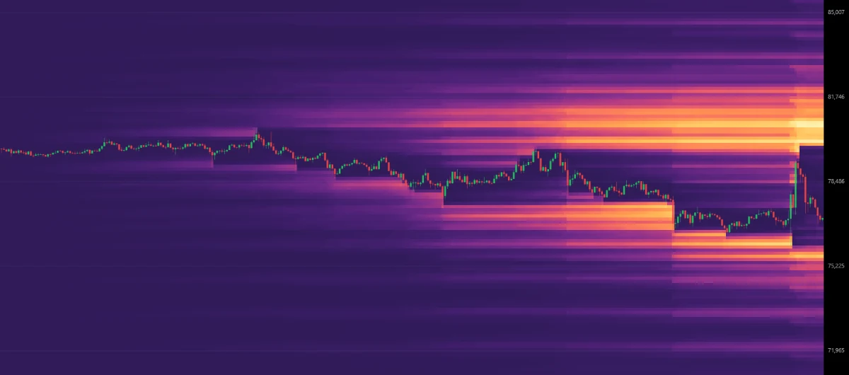 What Is a Crypto Liquidation Heatmap and How to Use It?